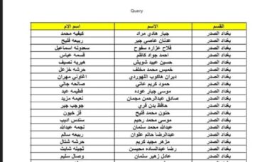 اسماء المشمولين بالرعاية الاجتماعية الوجبة الأخيرة