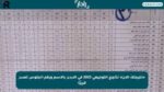نتائج التوجيهي 2025 الأردن