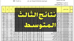 نتيجة الشهادة الاعدادية محافظة الغربية 2025