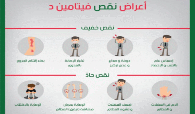 أعراض نقص فيتامين د