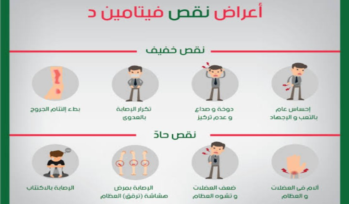 أعراض نقص فيتامين د