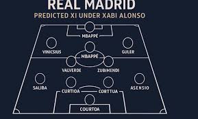 التشكيلة المتوقعة ريال مدريد