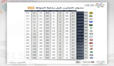 جدول مباريات دوري روشن السعودي