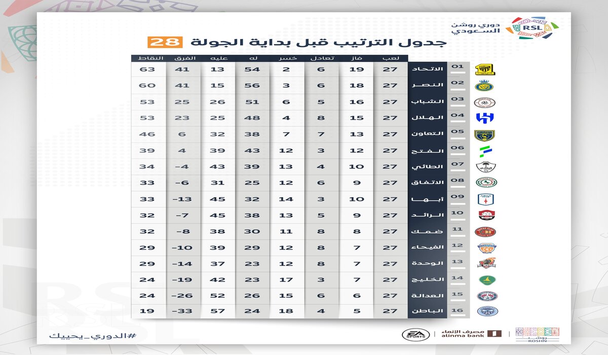 جدول مباريات دوري روشن السعودي